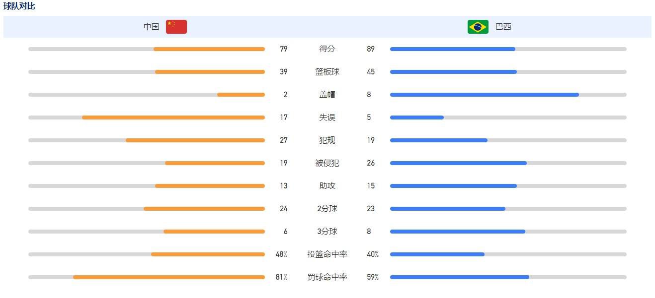 不过在下周对阵曼联时，我们要展现不一样的精神面貌。